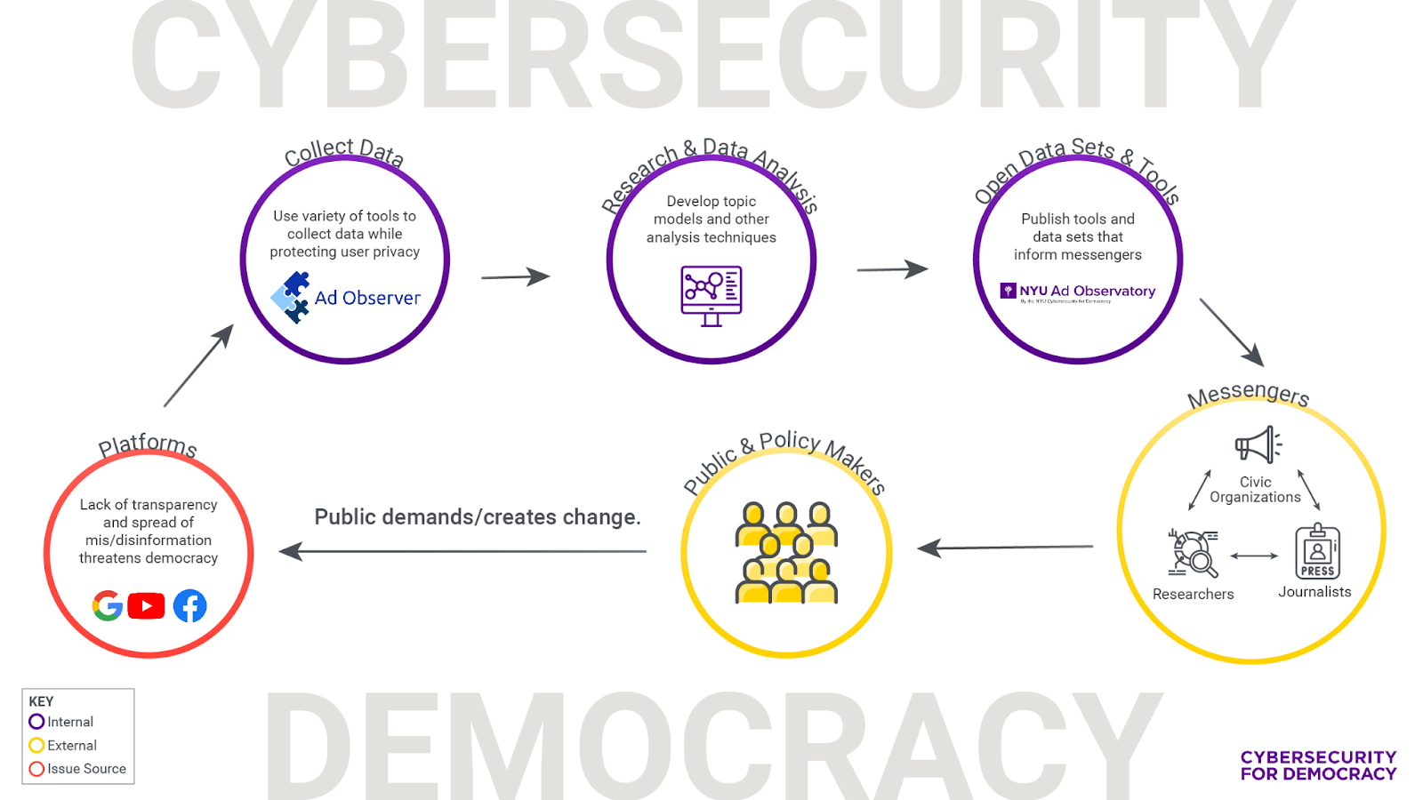 Episode 36 Monitoring Online Political Advertising w/ Laura Edelson