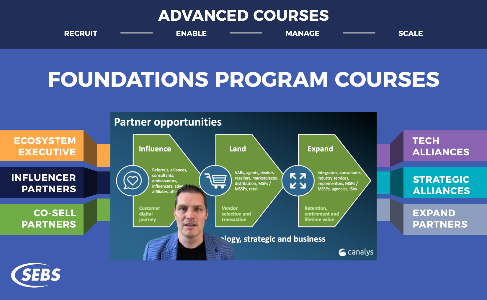 The Partner Ecosystem Foundations Program