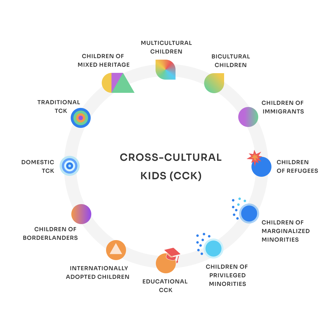 Cultural Mosaics Part I — Understanding Cross-Cultural Kids and